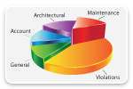 Property Management